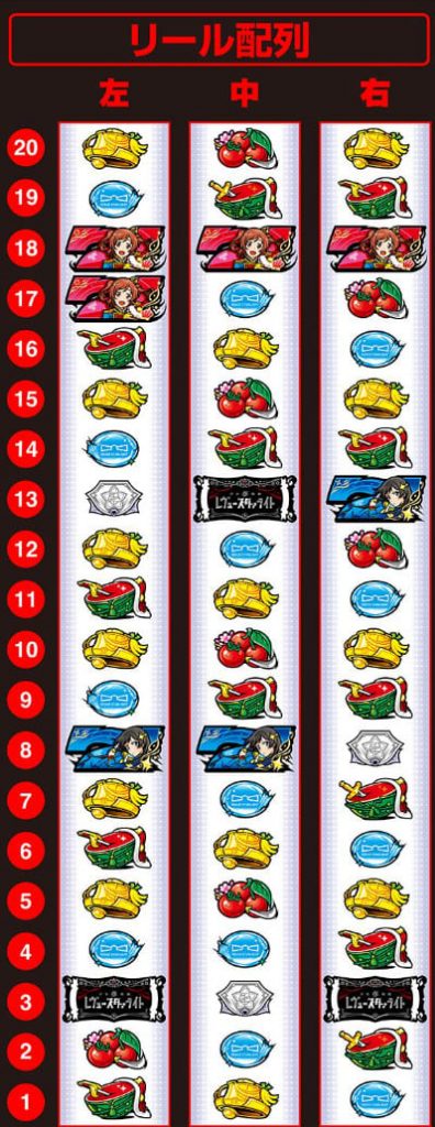 モバイル版 レヴュースタァライト スロットを操作するプレイヤー